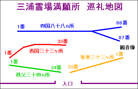 三浦霊場満願所