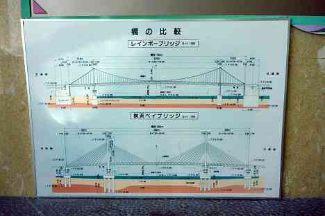 レインボーブリッジを歩く